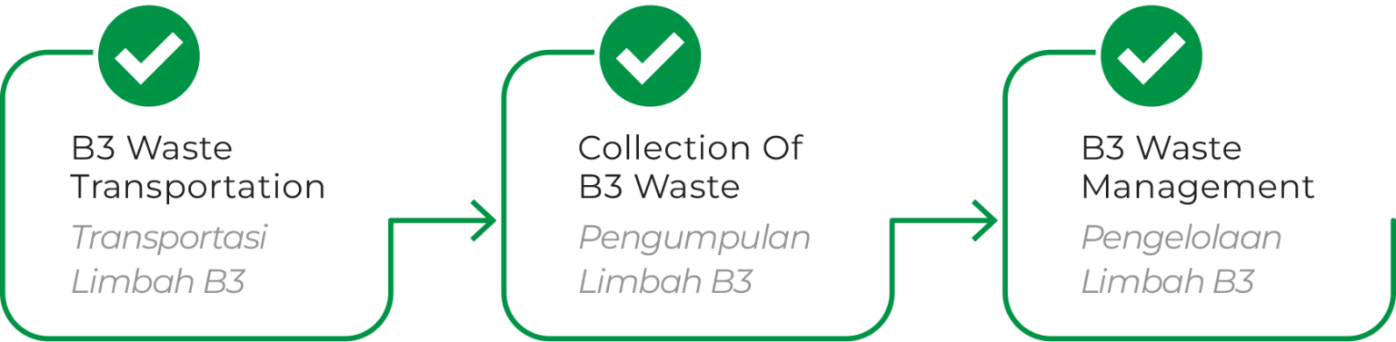 Intergrated Hazardous Waste Management – Mitra Hijau